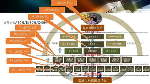 智能工廠設(shè)計(jì)規(guī)劃及應(yīng)用 項(xiàng)目策劃與公關(guān)服務(wù)的雙輪驅(qū)動