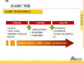 新浪家居攜手銳普PPT論壇 項(xiàng)目策劃與公關(guān)服務(wù)整合傳播活動方案