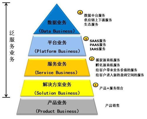 數字化轉型浪潮下，B2B服務的變革之路 項目策劃與公關服務的戰略升級